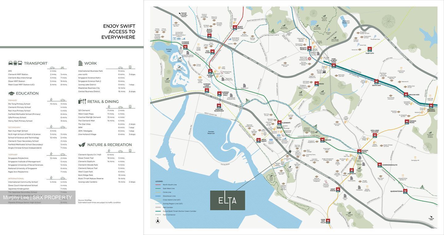 Clementi Avenue 1 (D5), Condominium #445272691